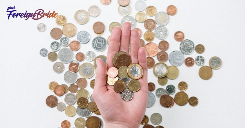 cost to buy a mail order bride